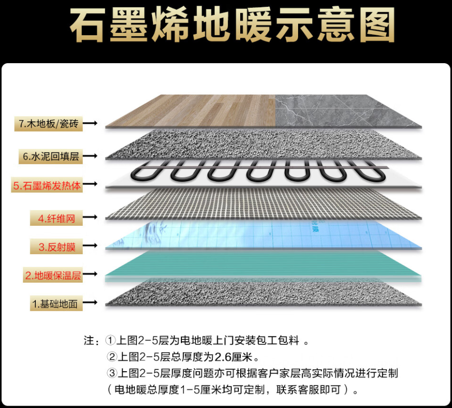 陵县 石墨烯电地暖公司哪家好？施工质量核心标准